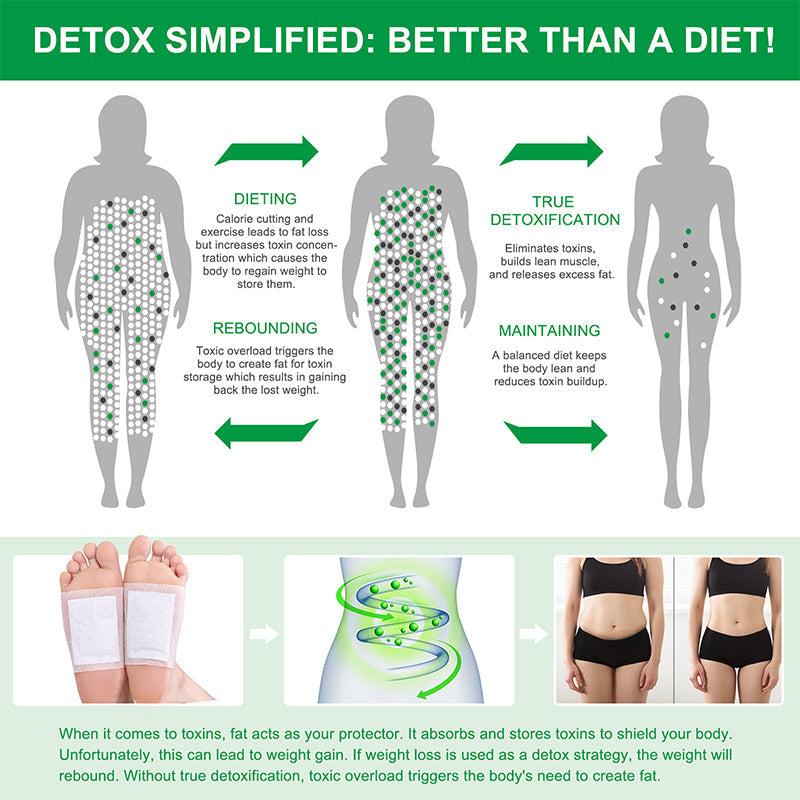 Herbal Detox Foot Pads
